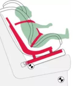 汽车怎么选择安全座椅,如何选汽车安全座椅