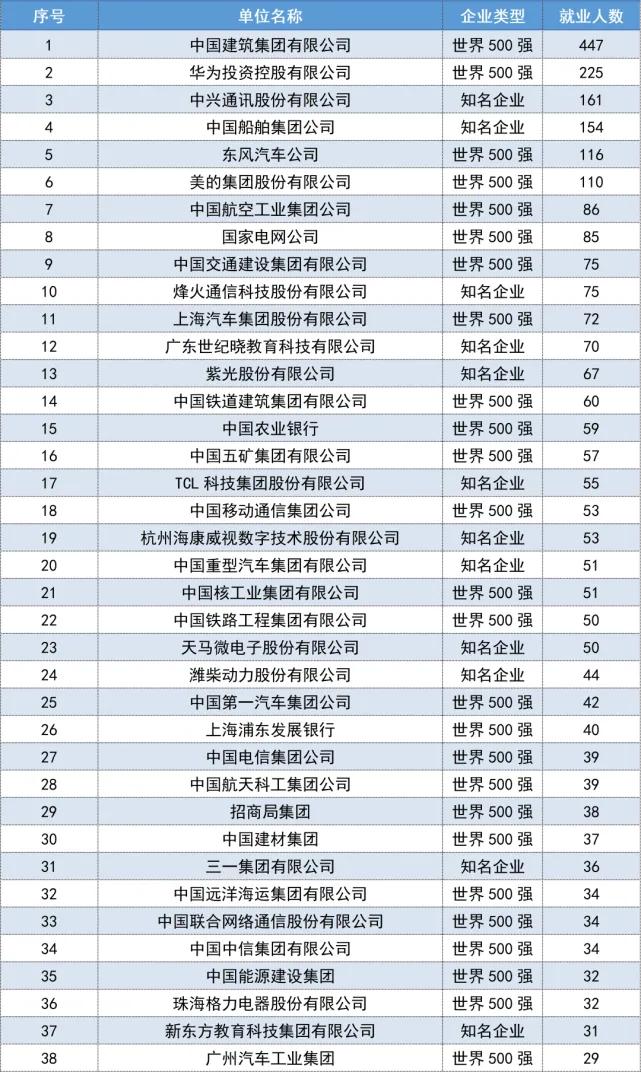 湖北高校解读武汉工程大学,武汉理工大学湖北招生人数