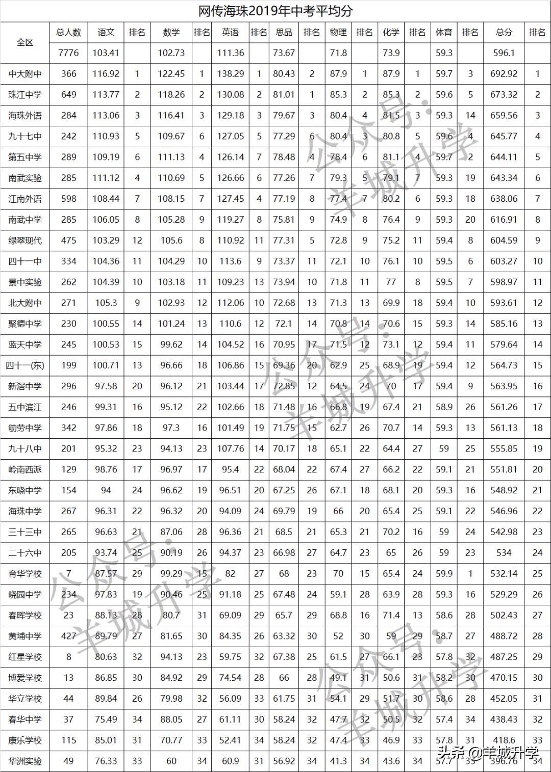 绿翠现代实验中学2019,绿翠现代实验学校是公办的吗