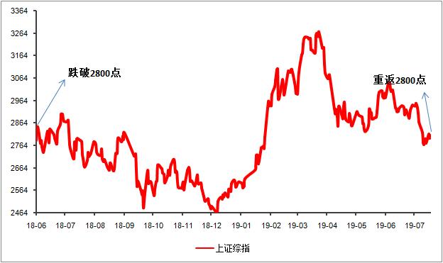 坚持股票定投的人赚钱了吗,坚持定投才有好的回报