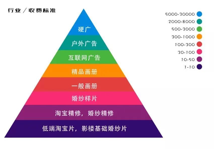 ps副业教你如何利用,利用ps怎么做后期赚钱