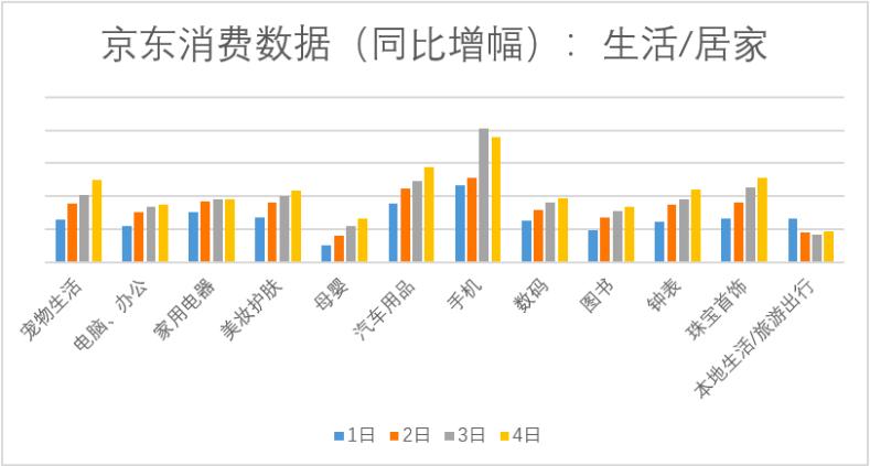 京东数据大数据,京东大数据什么最大