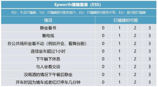白天犯困要警惕四种病,白天老是犯困是什么病的前兆