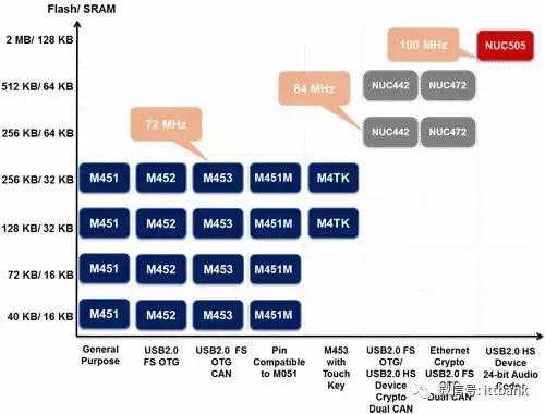 国内外微控制器厂商,mcu微控制器有哪些型号