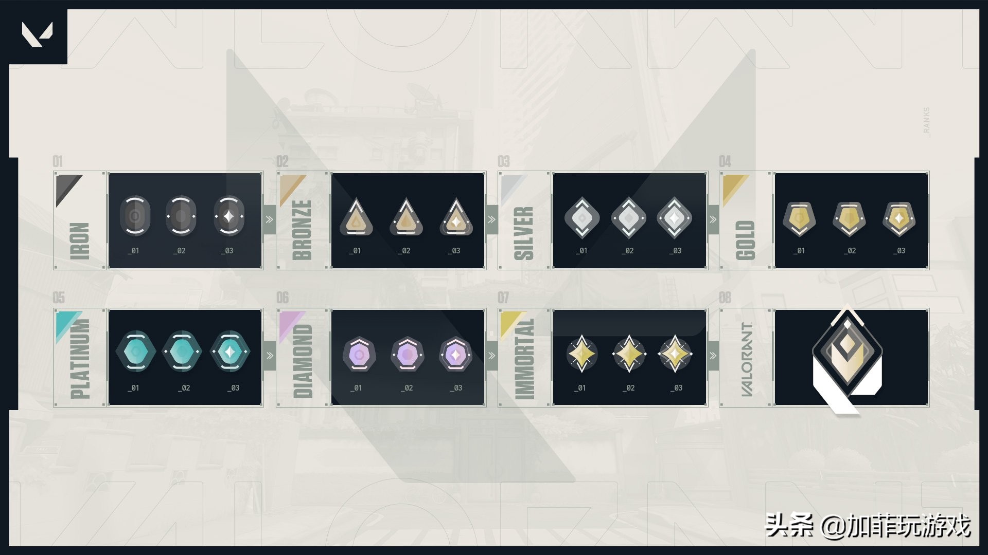 拳头fps游戏valorant,拳头游戏valorant评测