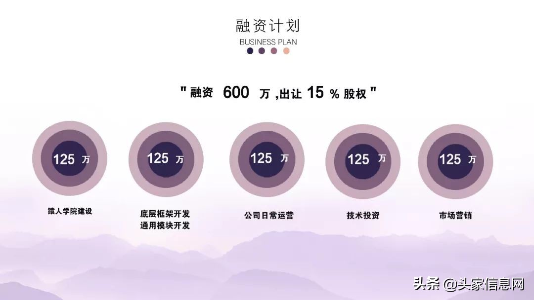 程序员职业规划书模板,程序员职业生涯规划书模板word