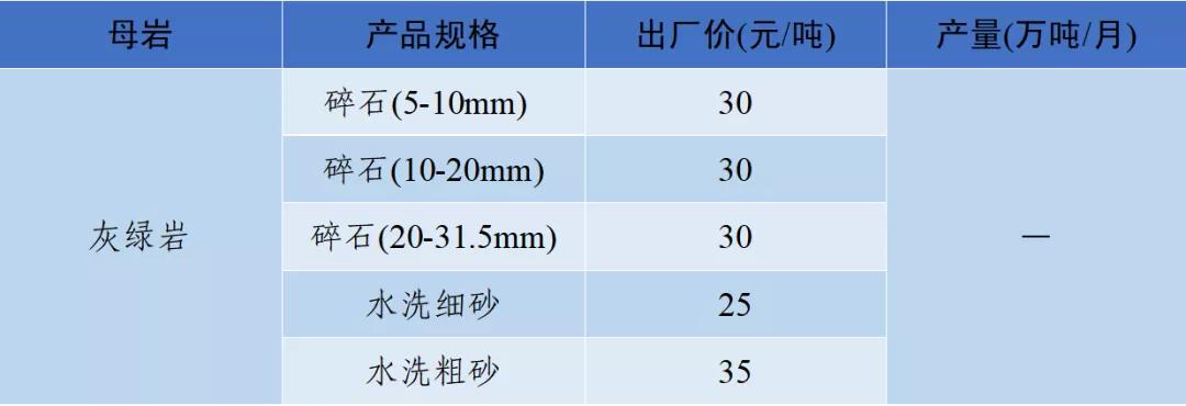 四川砂石价格表查询,现在四川砂石价格表