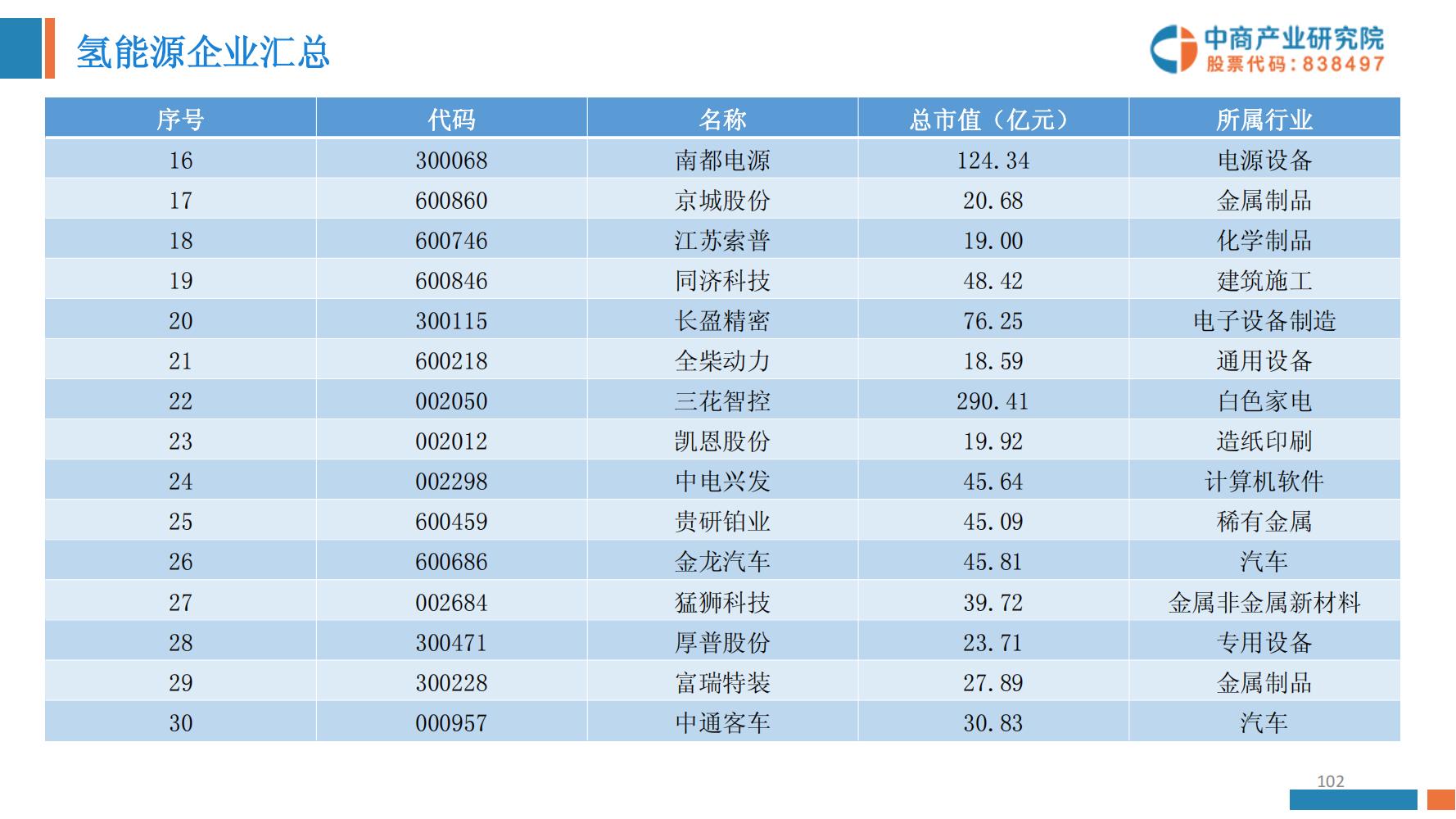 氢能源行业深度报告,氢能源全面报告2019