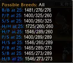 魔兽世界新抓宠物训练点,魔兽世界迅猛龙蛋小宠物在哪里出