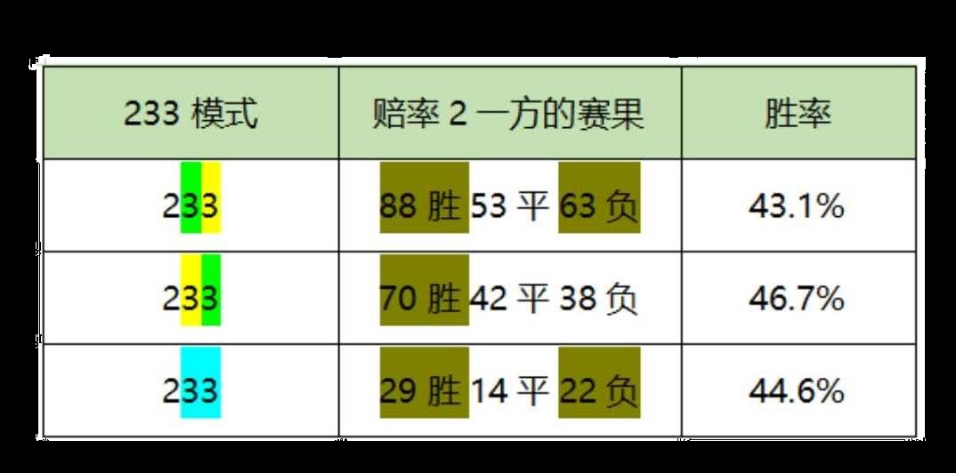 买足彩以小博大的常胜技巧,西甲足彩分析方法与技巧