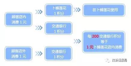 返现10元卡片图片,5张100倍返利卡