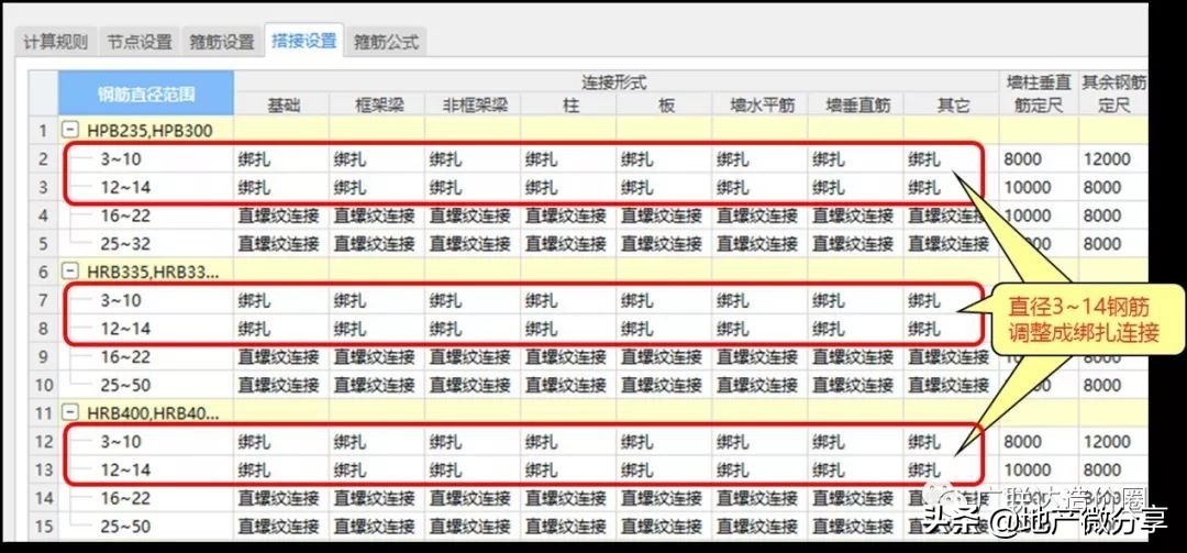 对量时扣了施工单位69吨钢筋，为何还能被找回48吨？