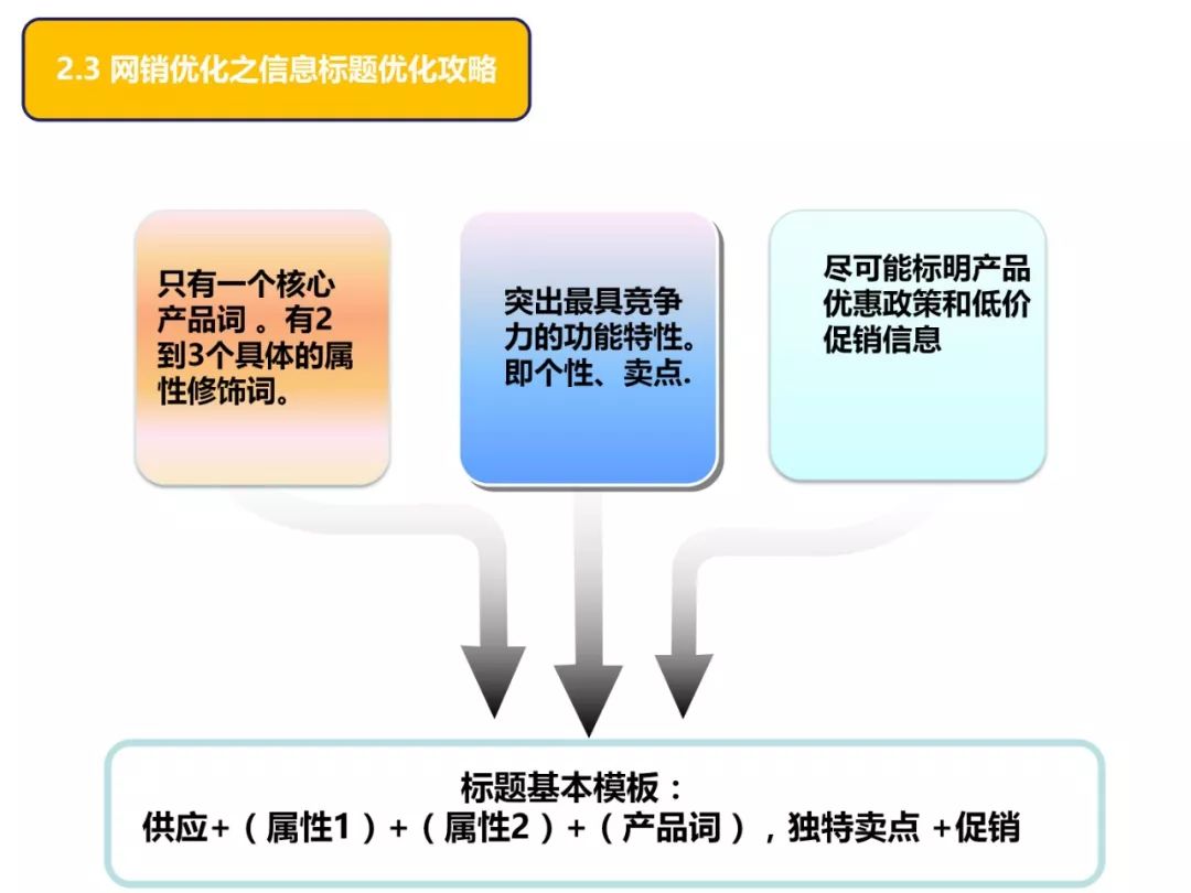 干货分享超卖口诀,干货分享三大销售绝招