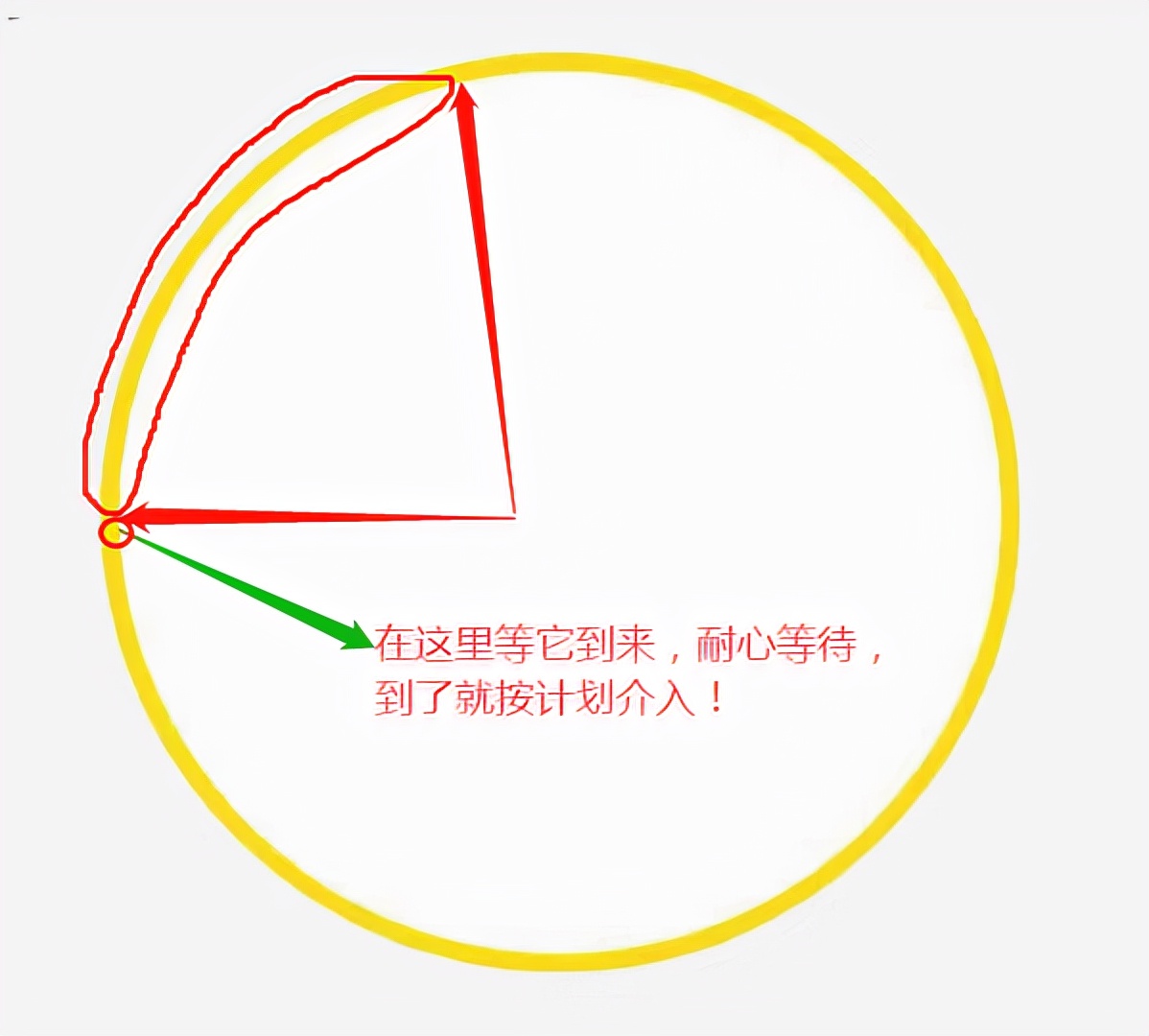 期货交易趋势如何选择,期货交易最重要的是选择时机