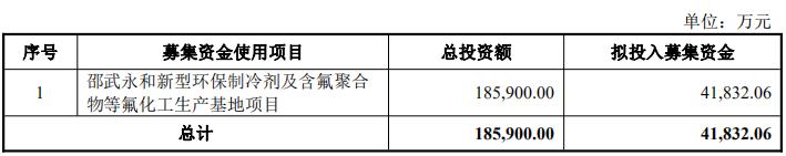 永和制冷股份有限公司,永和制冷公司现状