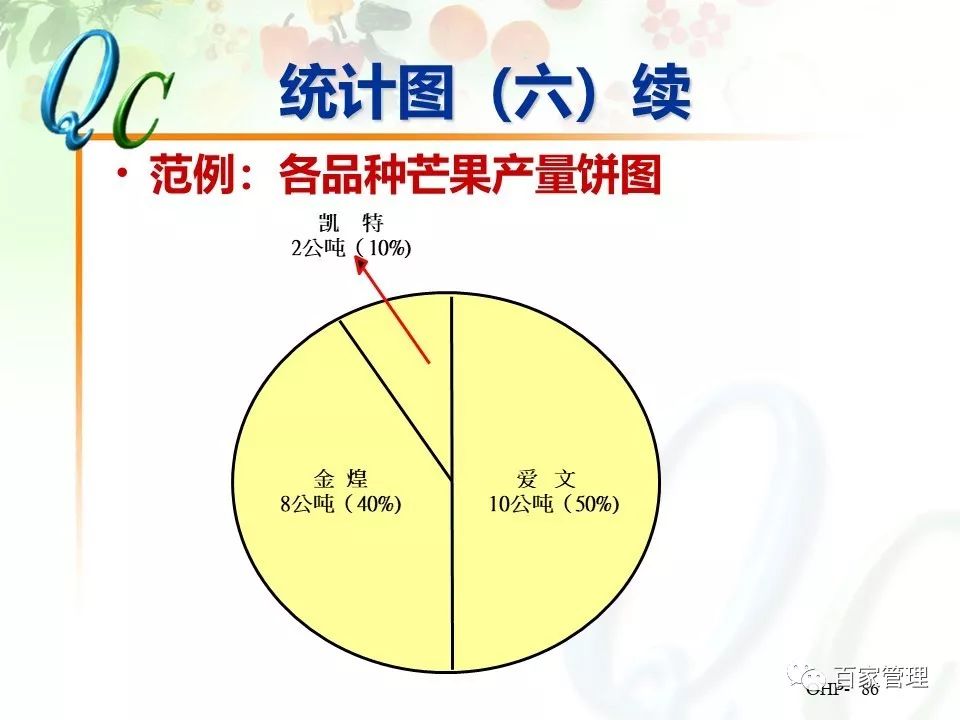 怎么制作qc七大手法ppt,qc七大手法相对应的图表