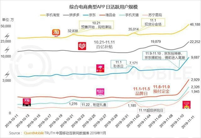 拼多多的百亿补贴策略,拼多多百亿补贴会亏钱吗