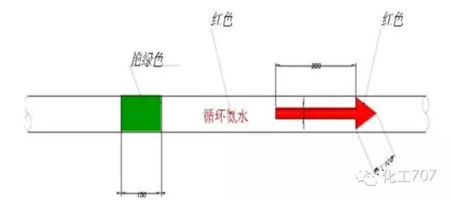 工业循环水管道是什么颜色,工业管道颜色及标识规范国家标准