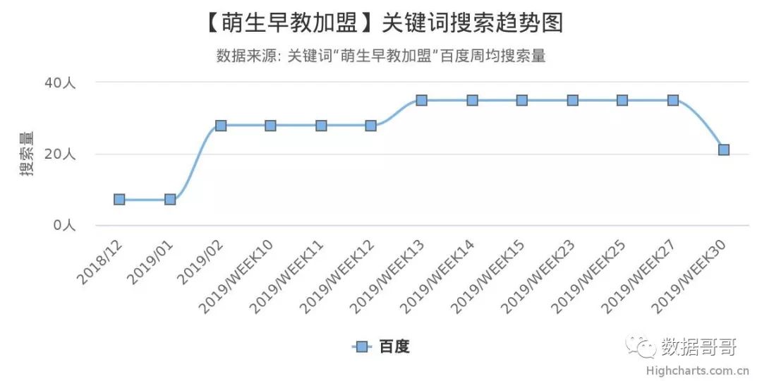 品牌教育辅导机构加盟,教育机构加盟品牌