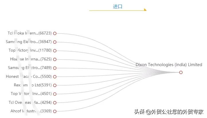 做外贸的十大陷阱,什么外贸海关数据比较全