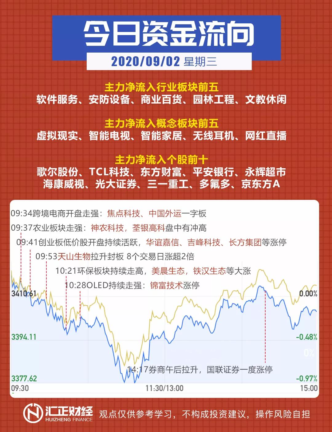 急火短炒的手法,短炒技巧