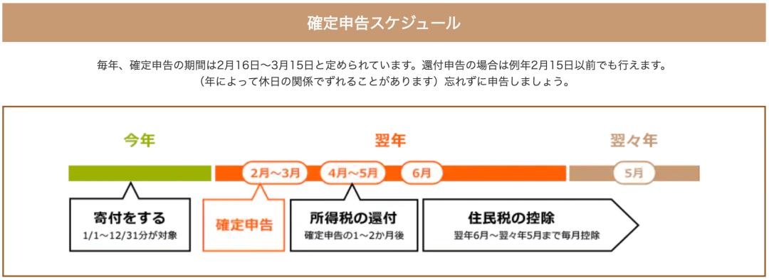 日本税目,日本县民税