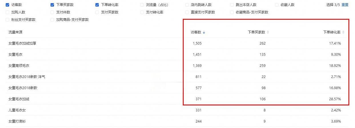 实操分享：小坑产*力暴**冲击搜索适合小型卖家