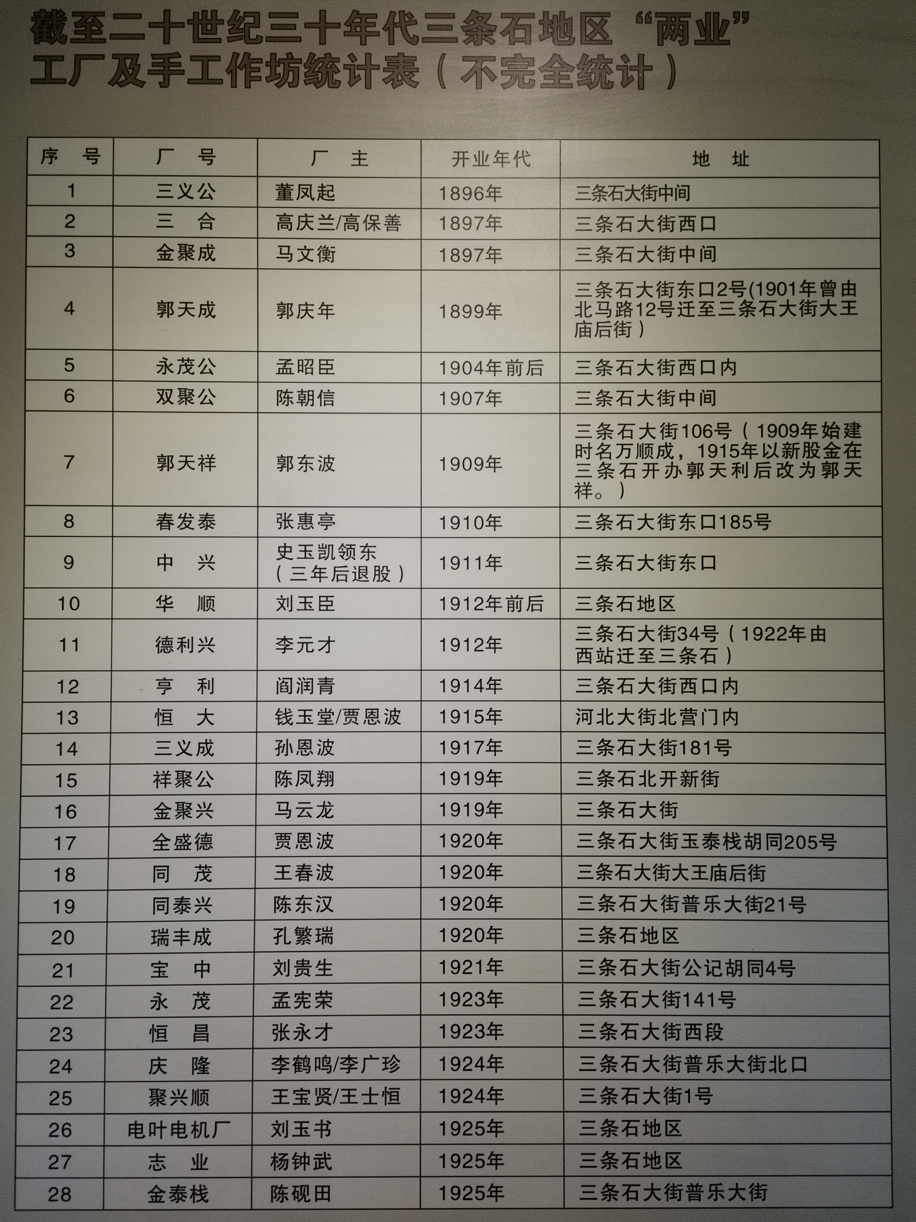 图说运河聊城,图说大运河河西务