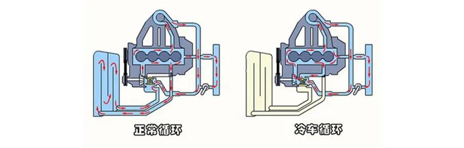 无水冷却液怎么换回普通冷却液,无水冷却液真的散热差吗