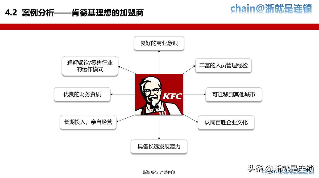 连锁加盟全国招商策略,门店加盟招商策划