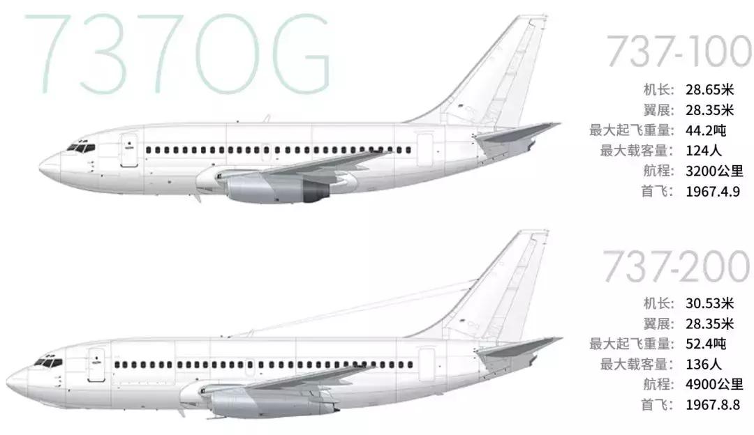 波音747的前世今生,波音747大型客机前世今生