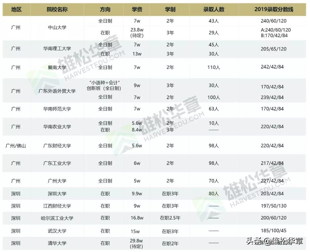 管理类联考2024考研,2021考研管理类联考论证解析