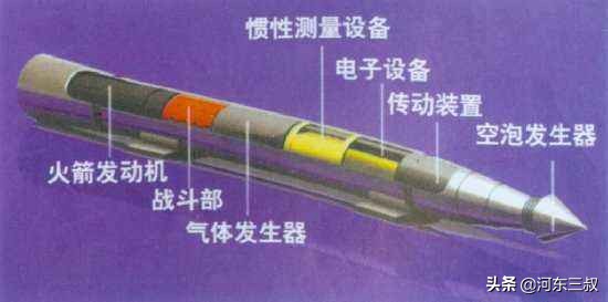 那些年,我国从特殊渠道获得的三军*器武**装备(海军篇)