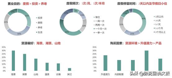 文旅项目如何操盘,文旅项目十大卖点