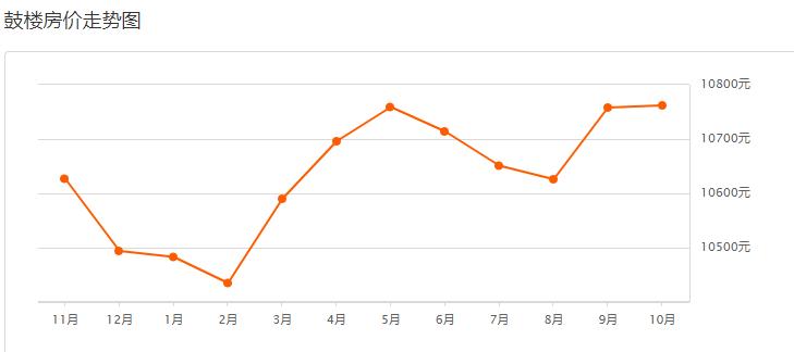 徐州金水湾二手房出售及价格信息,徐州房价二手房出售130平方