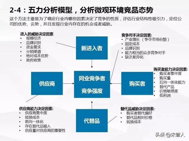 波特五力竞争模型分析,竞争战略波特分析模型