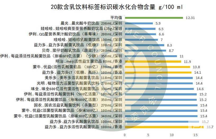 益生菌即食型乳酸菌测评,益生菌乳酸菌饮品哪个牌子好