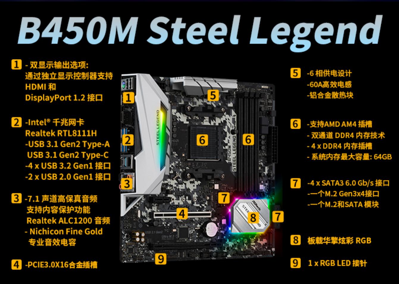 618装机配置推荐,备战618电脑配置推荐