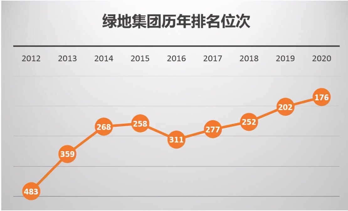 绿地麓云国际直播,绿地麓云国际一期