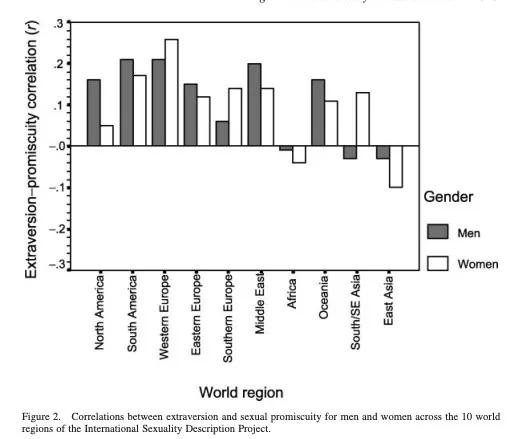 曾经约过炮的人，会更容易出轨吗？来看看心理学研究怎么说
