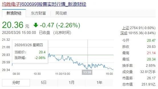 宁波均胜电子园区,宁波均胜电子合作