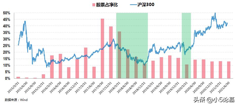 不是所有基金都能定投吗,我该如何选择合适的固收类基金