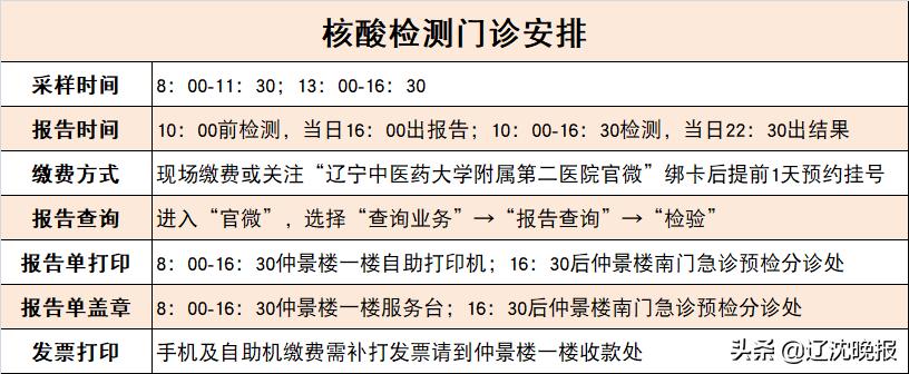 各大医院元旦门急诊安排,沈阳医院急诊最新通知