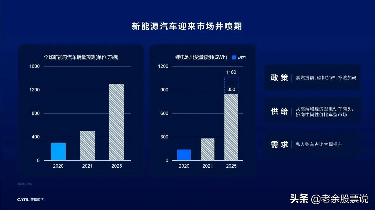 高瓴调研哪五家新能源公司,高瓴资本张磊赋能传统行业科技2.0