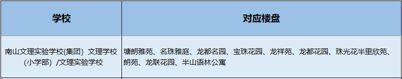 南山小学学区划分图,南山学区第一梯队