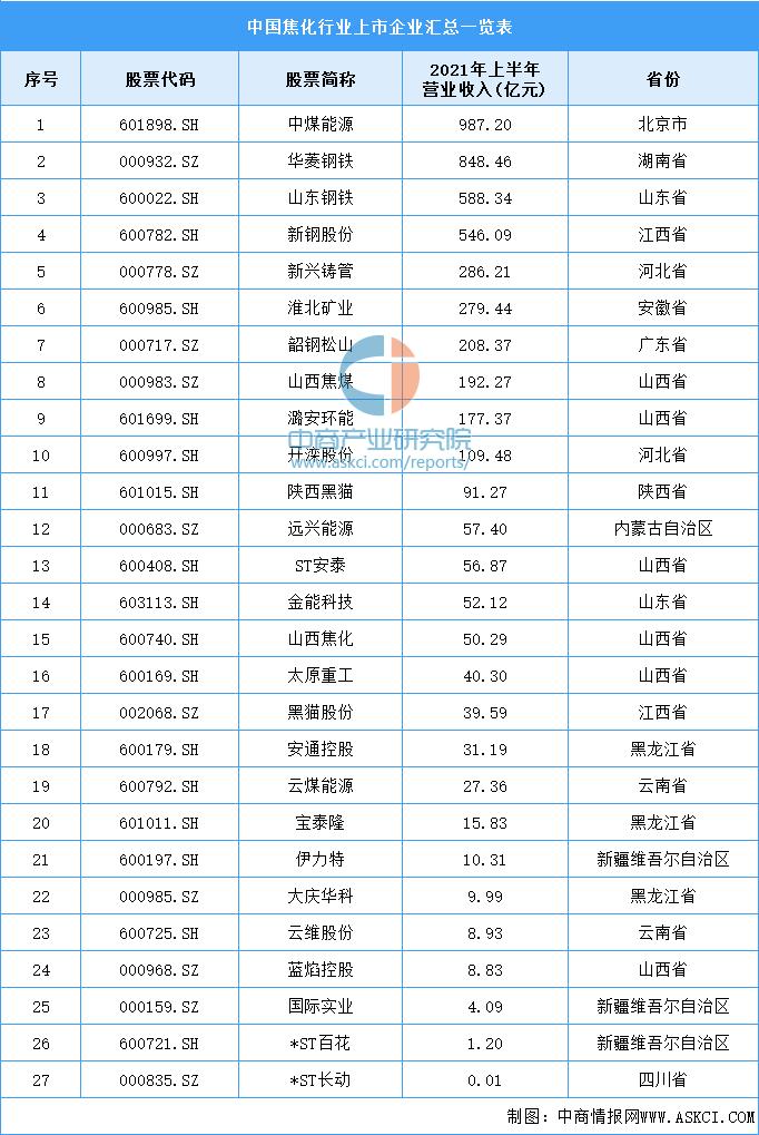 氯碱工业2023,氯碱工业报告