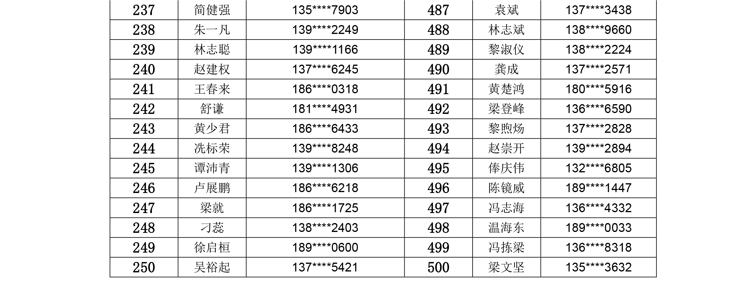 广州恒大淘宝足球俱乐部2019赛季会员卡（套票）充值续费公告