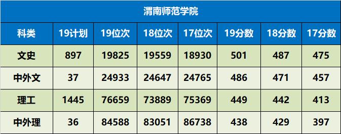 陕西省值得推荐报考的十所大学,陕西57所本科大学名单