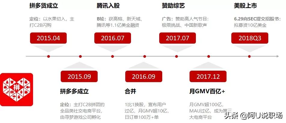 拼多多创始人黄峥，创造千亿市值的电商帝国，他到底在想什么？