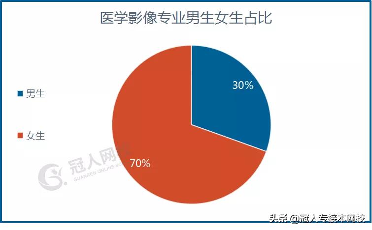 影像医学技术可以转诊断吗,医学影像技术与诊断的关系